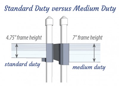 Standard Duty vs. Medium Duty Aluminum Docks