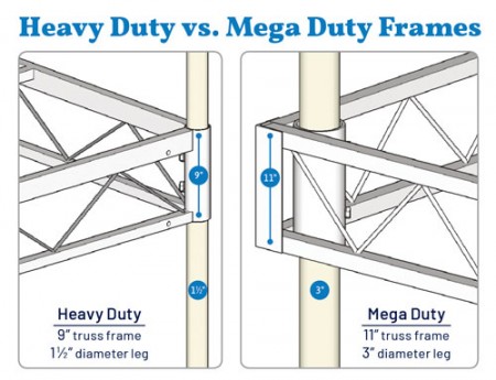 Dock Doctors mega duty dock versus heavy duty steel truss dock
